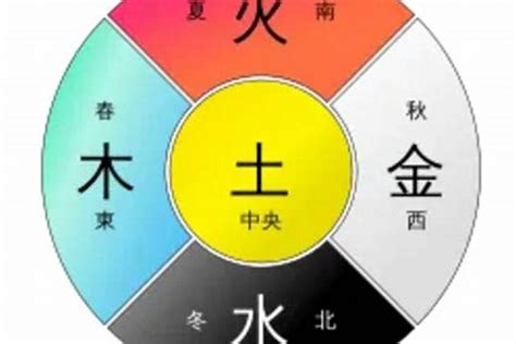 程的五行|程在五行中属什么